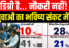 डिग्री है लेकिन भविष्य कहाँ है?